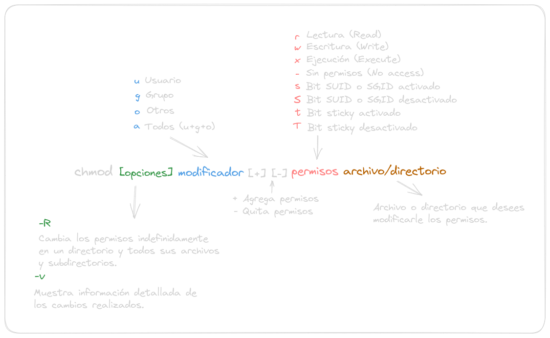 chmod