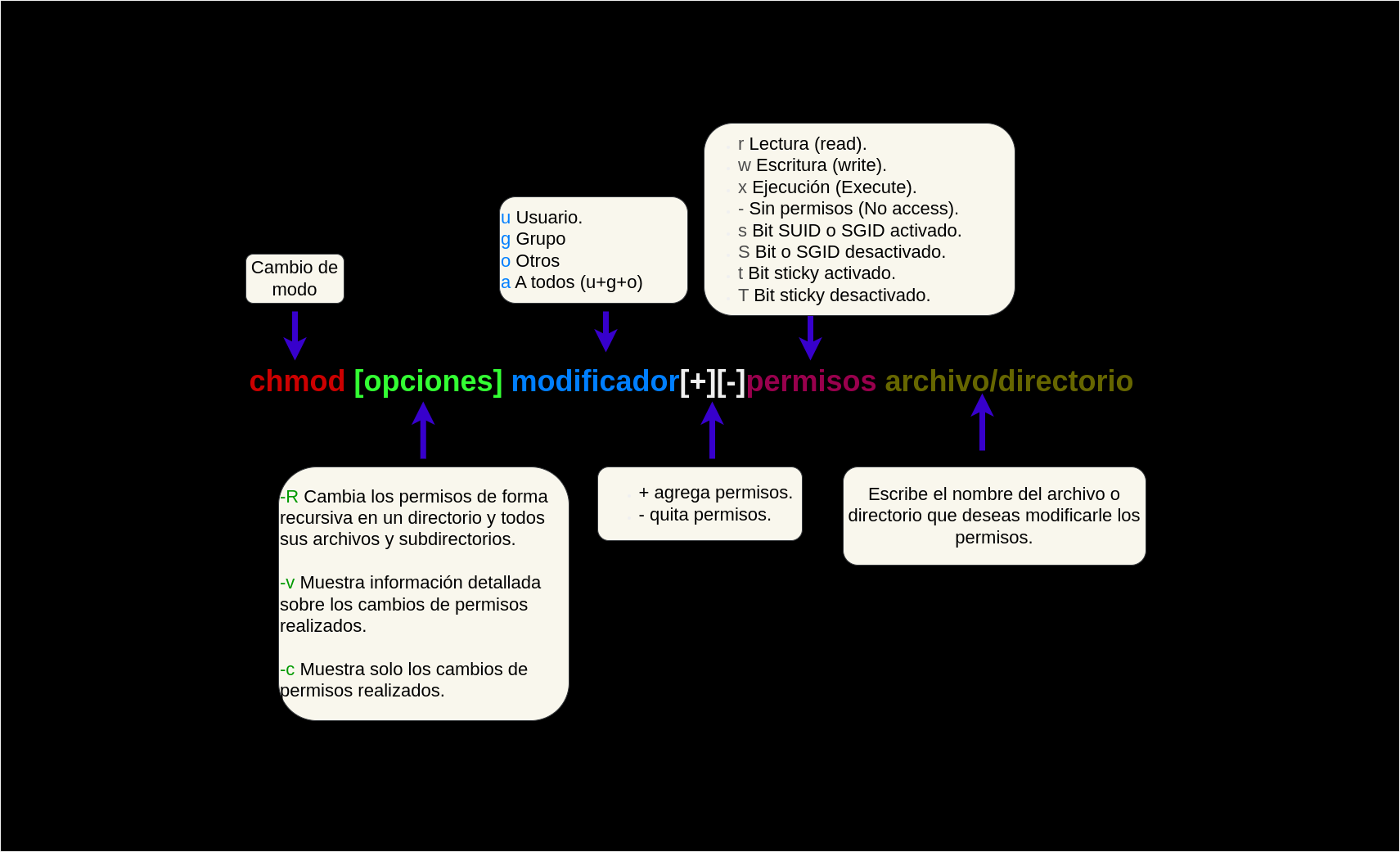 chmod